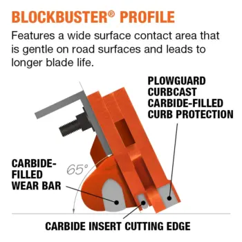 BlockBuster carbide and cover system profile view with carbide features.