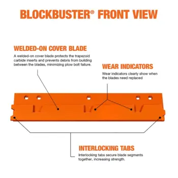 Blockbuster Carbide Cutting Edge System blade front view