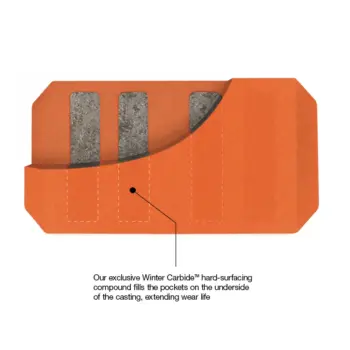 MoDUS wear pad bottom showing Winter carbide