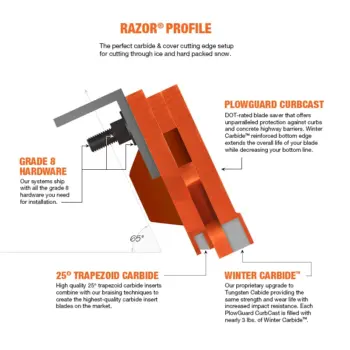 Razor highway/contractor snow plow cutting edge blade system profile view