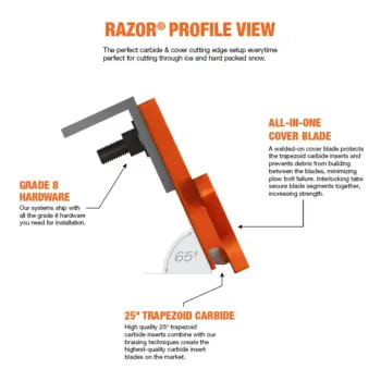 Razor Carbide Cutting Edge System profile without plow guard