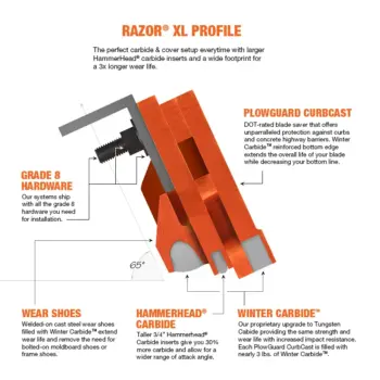 Razor XL highway carbide snow plow cutting edge blade system profile view