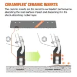 Ceramiflex Ceramic Cutting Edge System ceramic inserts