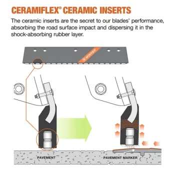 Ceramiflex Ceramic Cutting Edge System ceramic inserts