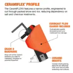 Ceramiflex Ceramic Cutting Edge System profile