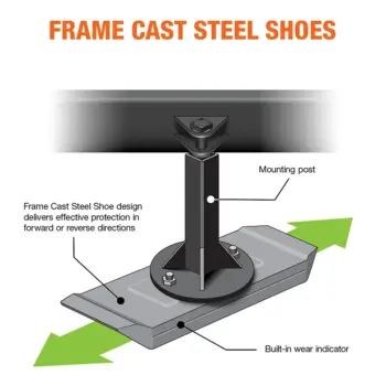 Cast Steel Carbide Frame Shoe on mounting post