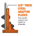 MoDUS steel adaptor plate thickness gives added support and rigidity to sidewalls