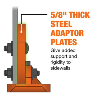 MoDUS steel adaptor plate thickness gives added support and rigidity to sidewalls