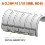 Moldboard shoes mounted on plow