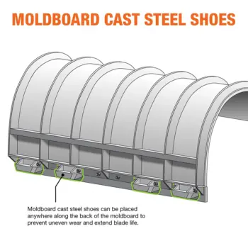 Moldboard shoes mounted on plow