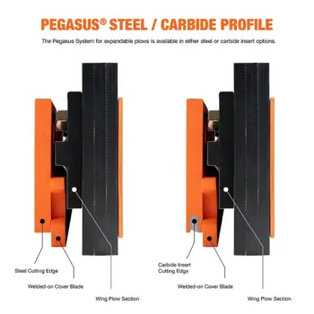 Pegasus expandable plow cutting edge system profile steel versus carbide