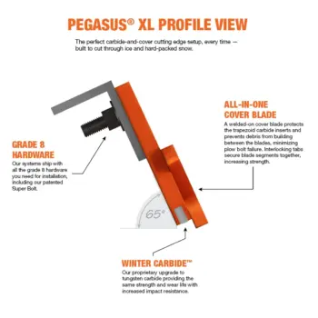 Pegasus XL Expandable Plow Cutting Edge System profile