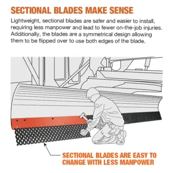 Perforated sectional blades easy to install and change