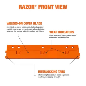 Razor Carbide Cutting Edge System blade front view with callouts