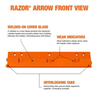 Razor Arrow Straight Blade System blade front view with callouts