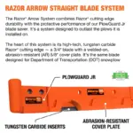 Razor Arrow Straight Blade System cross section overview