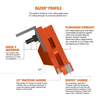 Razor highway/contractor snow plow cutting edge blade system profile view