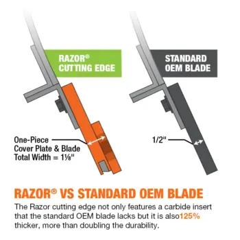Razor Cutting Edge vs Standard OEM Blade