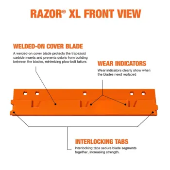 Razor<sup>®</sup> XL Carbide Cutting Edge System blade front view