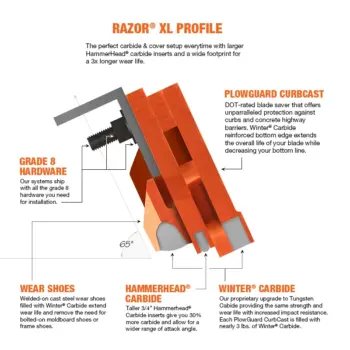 Razor XL highway carbide snow plow cutting edge blade system profile view