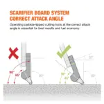 Scarifier board system correct attack angle