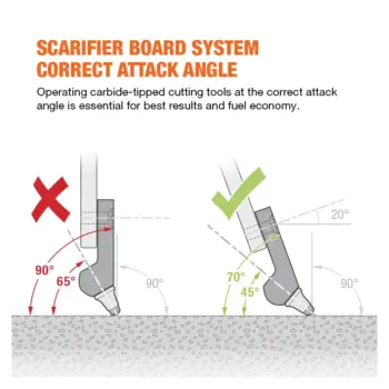 Scarifier board system correct attack angle