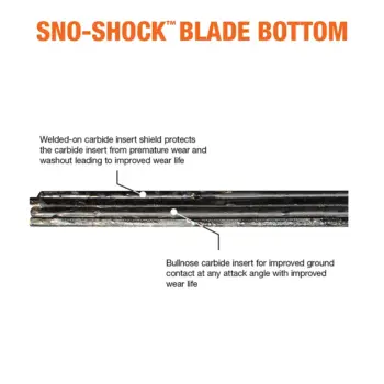 Sno-Shock System blade bottom