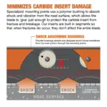 Sno-Shock system minimizes carbide insert damage