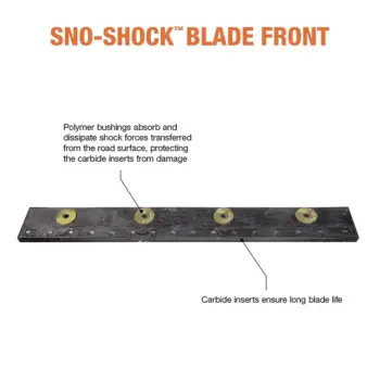 Sno-Shock System blade front