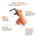 Victory highway steel snow plow cutting edge blade system Winter carbide profile