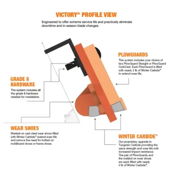 Victory highway steel snow plow cutting edge blade system Winter carbide profile