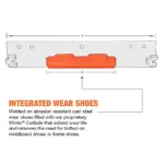 Victory highway steel snow plow cutting edge blade system integrated wear bar