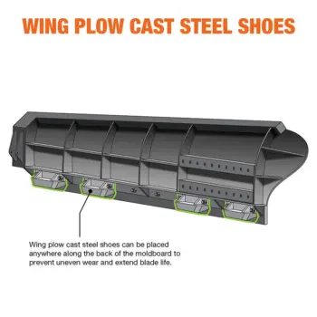 Moldboard shoes mounted on plow