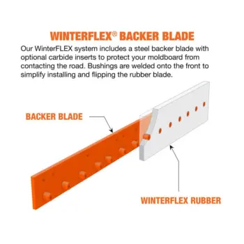 Winterflex rubber cutting edge system backer blade detail