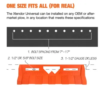 Xtendor® Universal Guards fitment guide