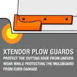 Xtendor Plow Guards protect the cutting edge from uneven wear while protecting the moldboard from curb damage