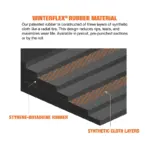 WinterFLEX rubber material layers