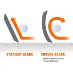 Curved versus straight steel blade