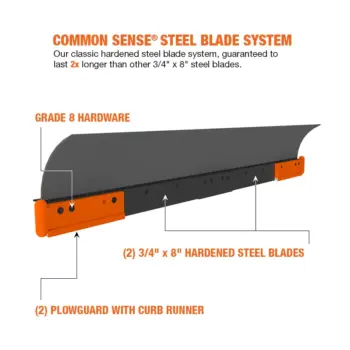 Common Sense HD Steel Blade System overview and features