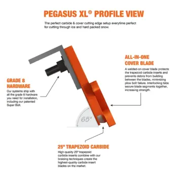 Pegasus XL Expandable Plow Cutting Edge System profile