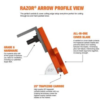 Razor Arrow Straight Blade System profile