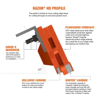 Razor HD highway/contractor snow plow cutting edge blade system profile view