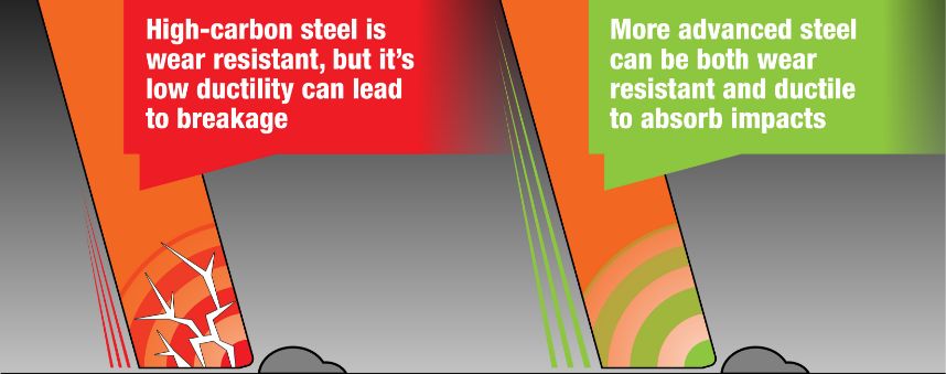AR500 steel vs improved ductility steel snow plow blades