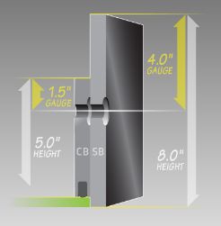 CB-5:1.5 + SB-8:4