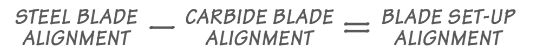 Snow plow blade setup alignment calculation