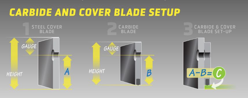 Carbide and cover blade setup alignment calculation