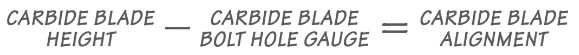 Carbide snow plow blade alignment calculation