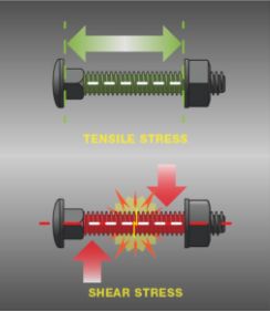 What forces bolts are designed for
