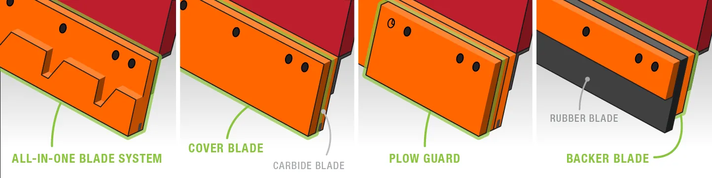 Snow plow blade terms