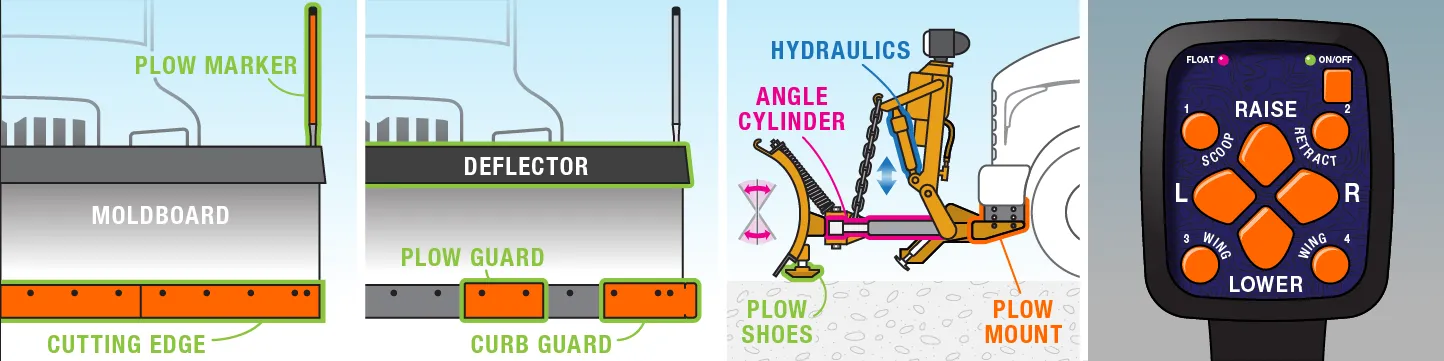 Snow plow parts and accessories
